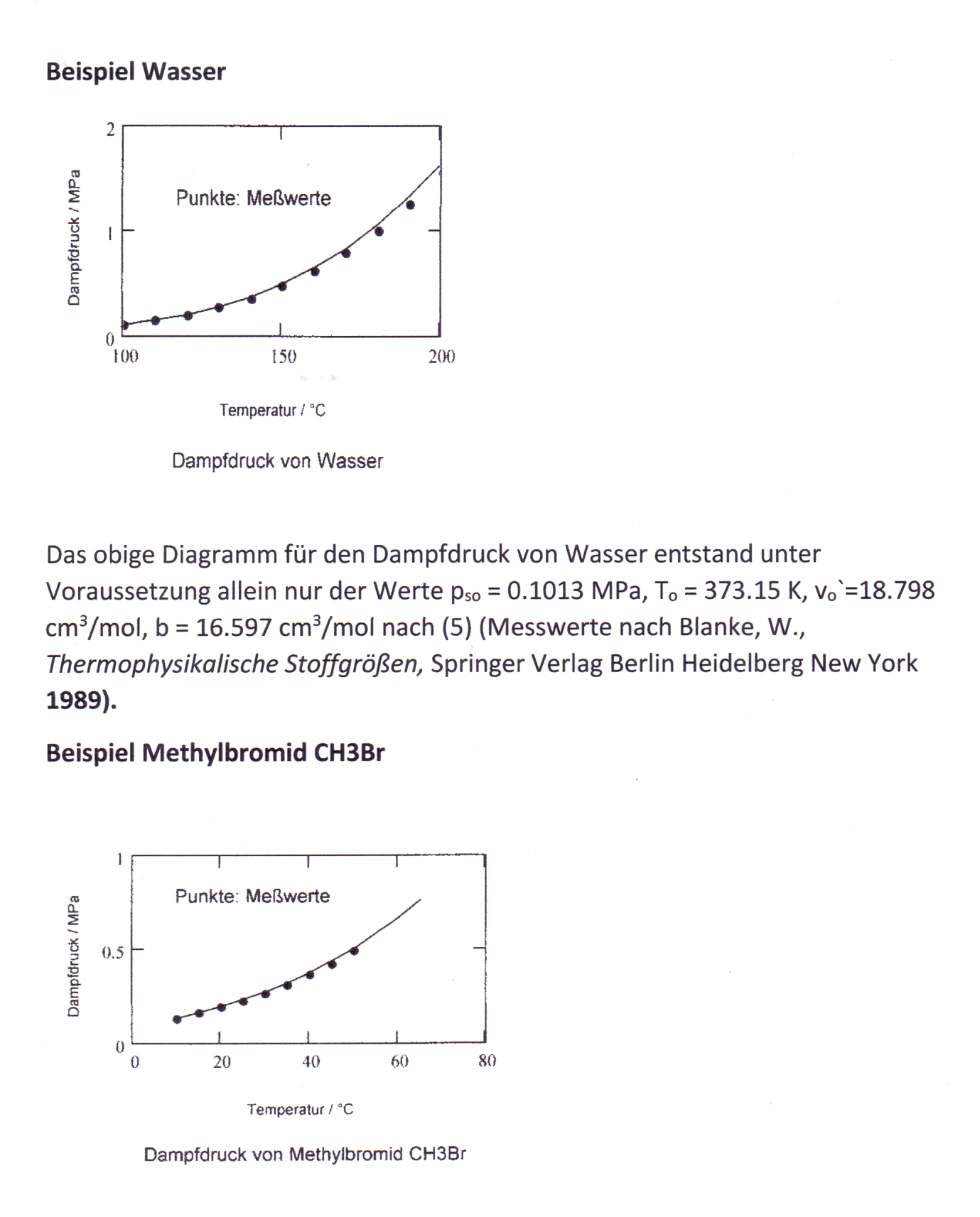 Berechnung von Dampfdrücken Dr F Tampe